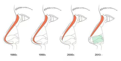 透明質酸的流失與皮膚問題