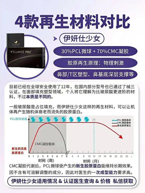 醫美中的透明質酸（玻尿酸）